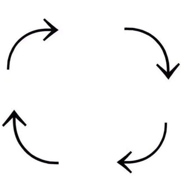 the circle of life blank meme template